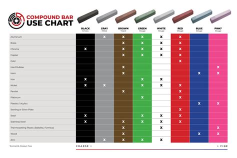 The black polishing compound is used in smaller doses to add shine to aluminum, steel, copper, brass, and similar metals. . Honing compound color chart